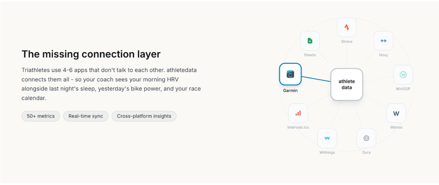athletedata - Product Image