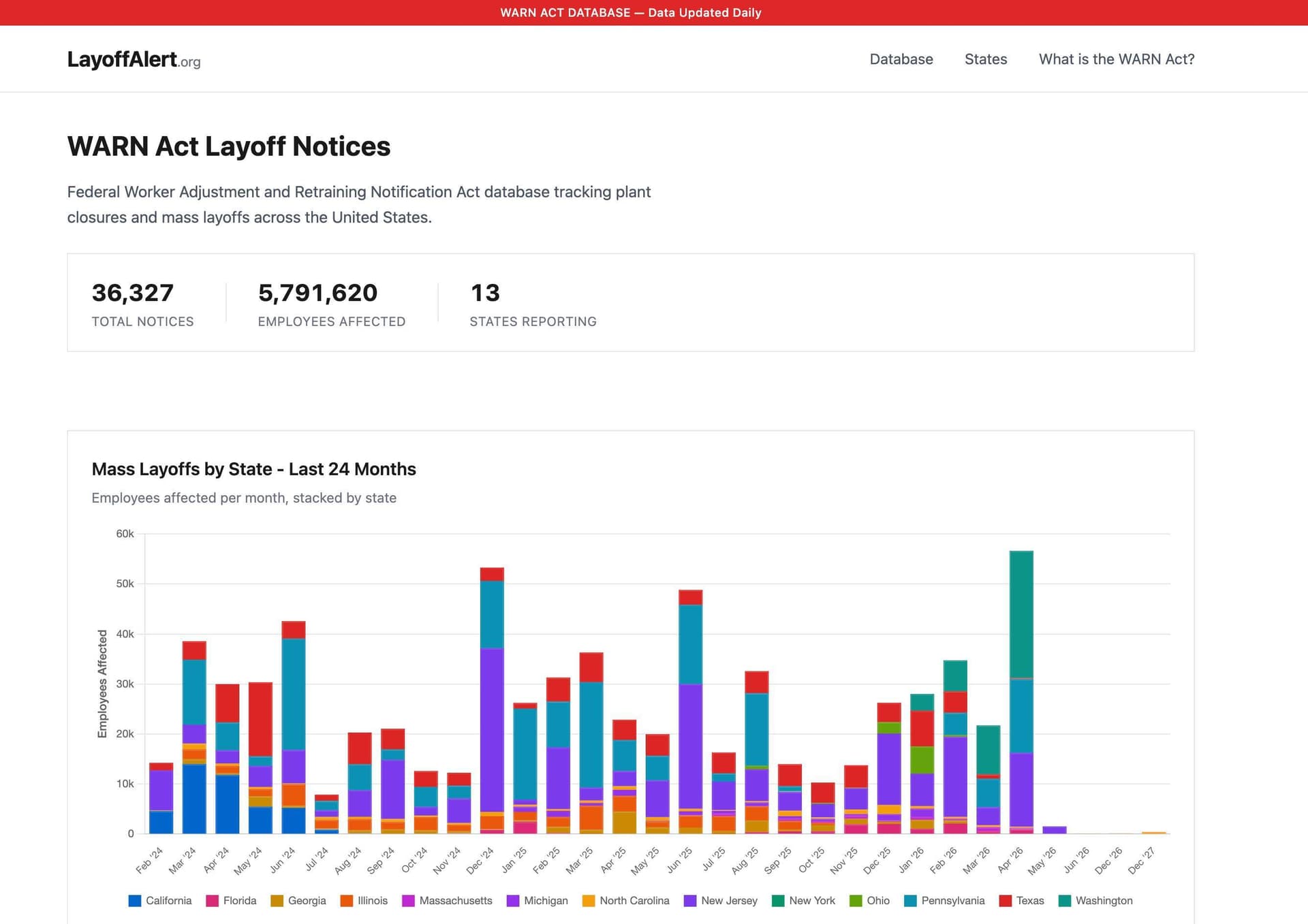 LayoffAlert - Product Image