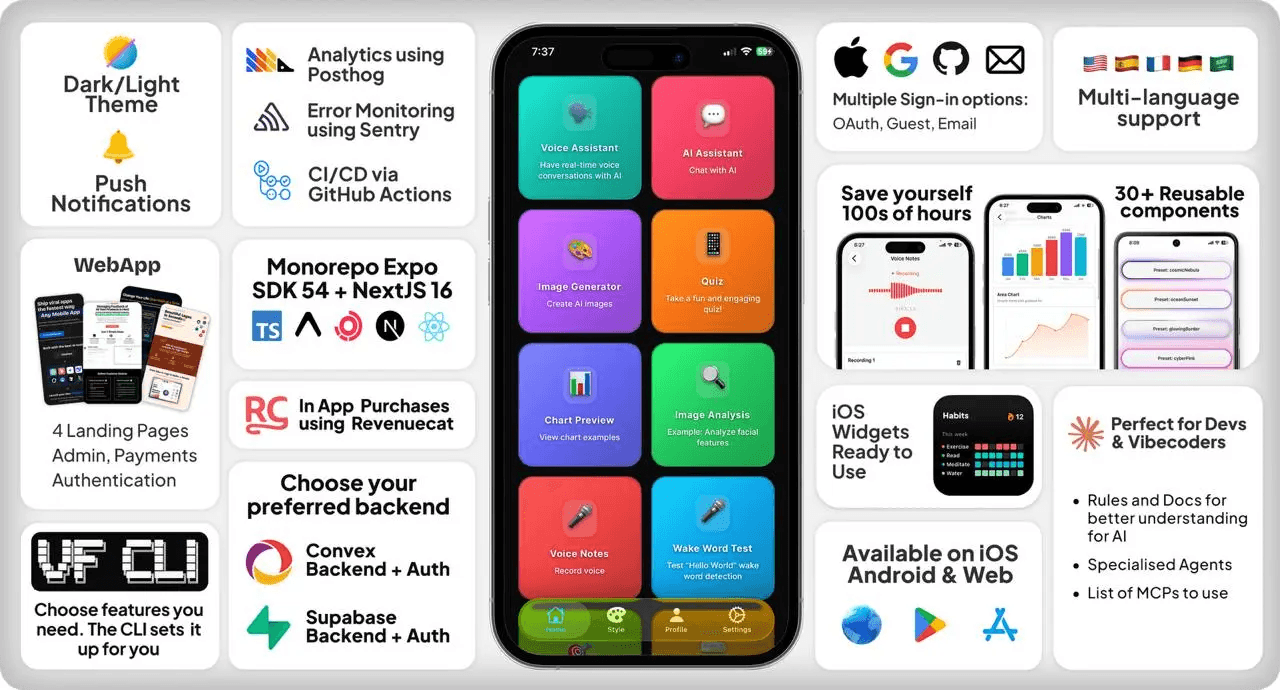 VibeFast Starter Kit - Product Image