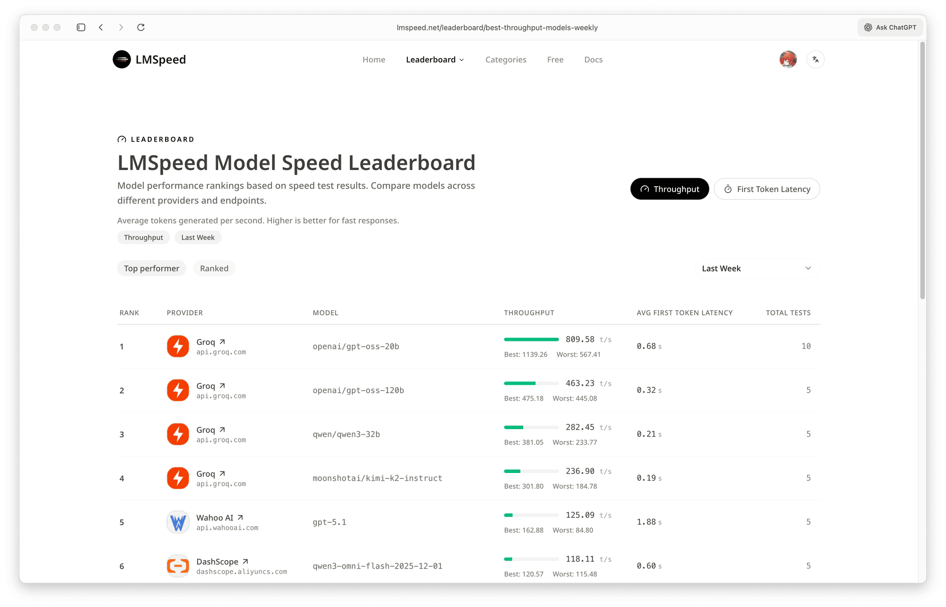 LM Speed - Product Image