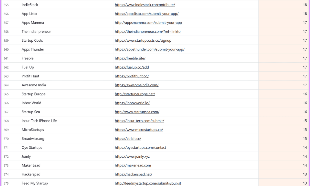 Linkto - Product Image