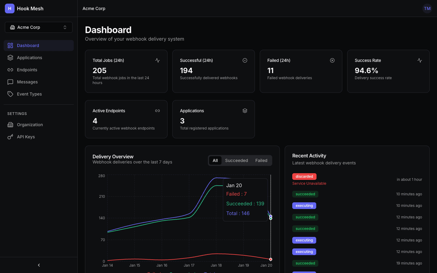 HookMesh - Product Image