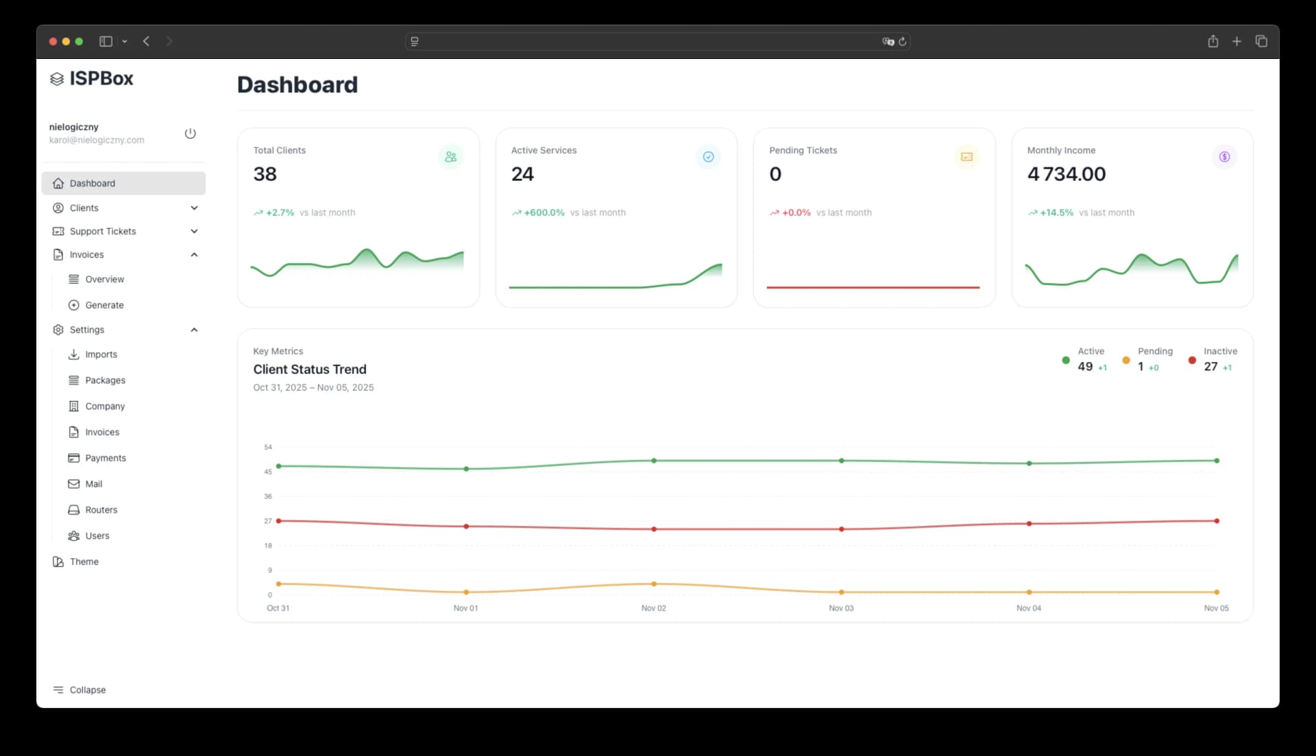 ISPBox - Product Image