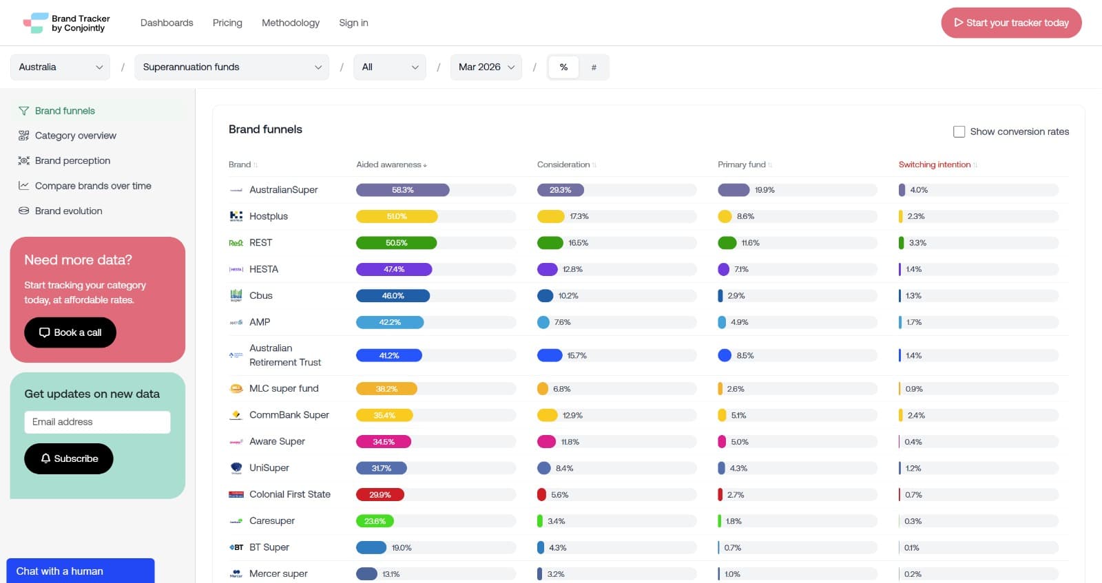 Brand Tracker - Product Image