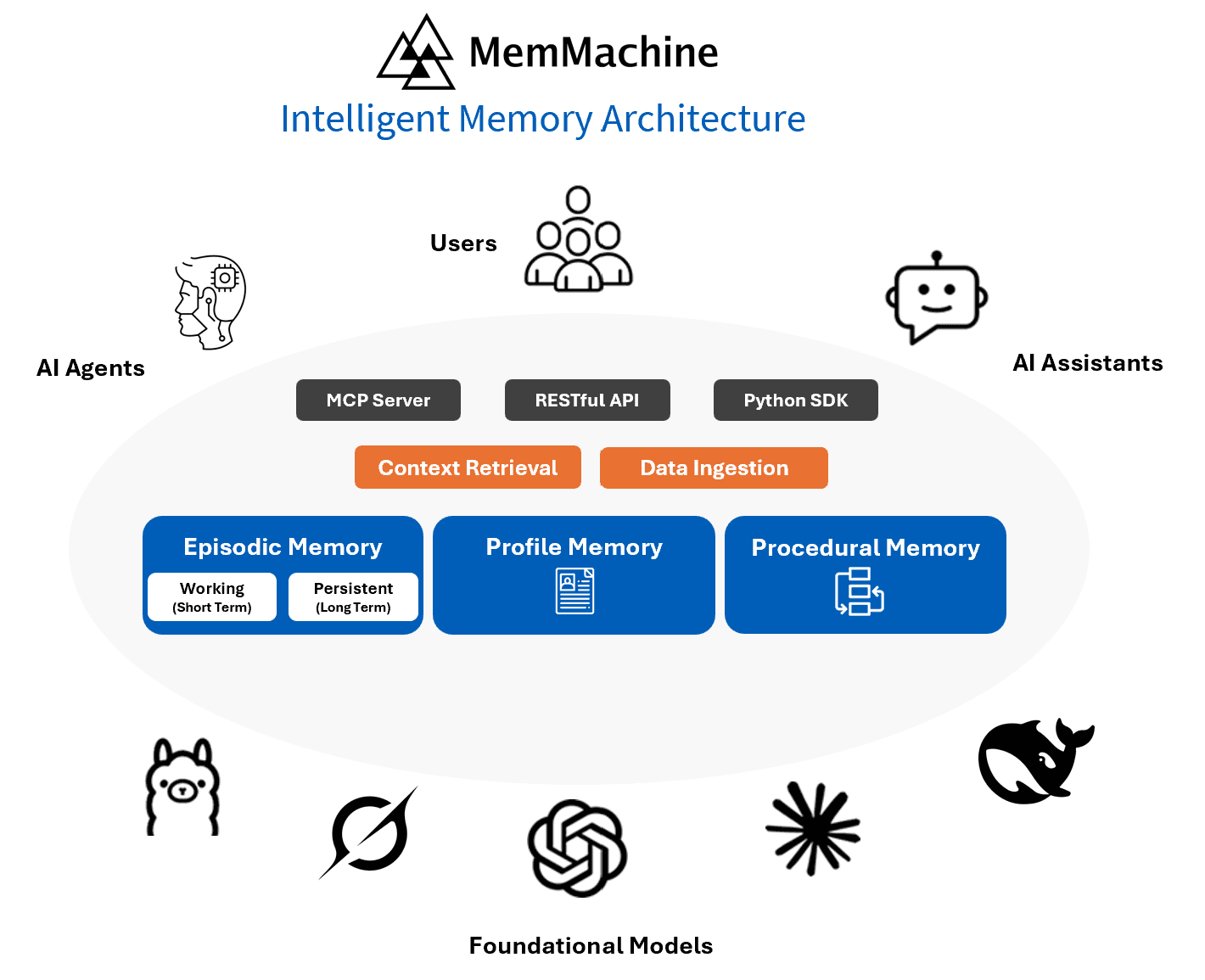 MemMachine - Product Image