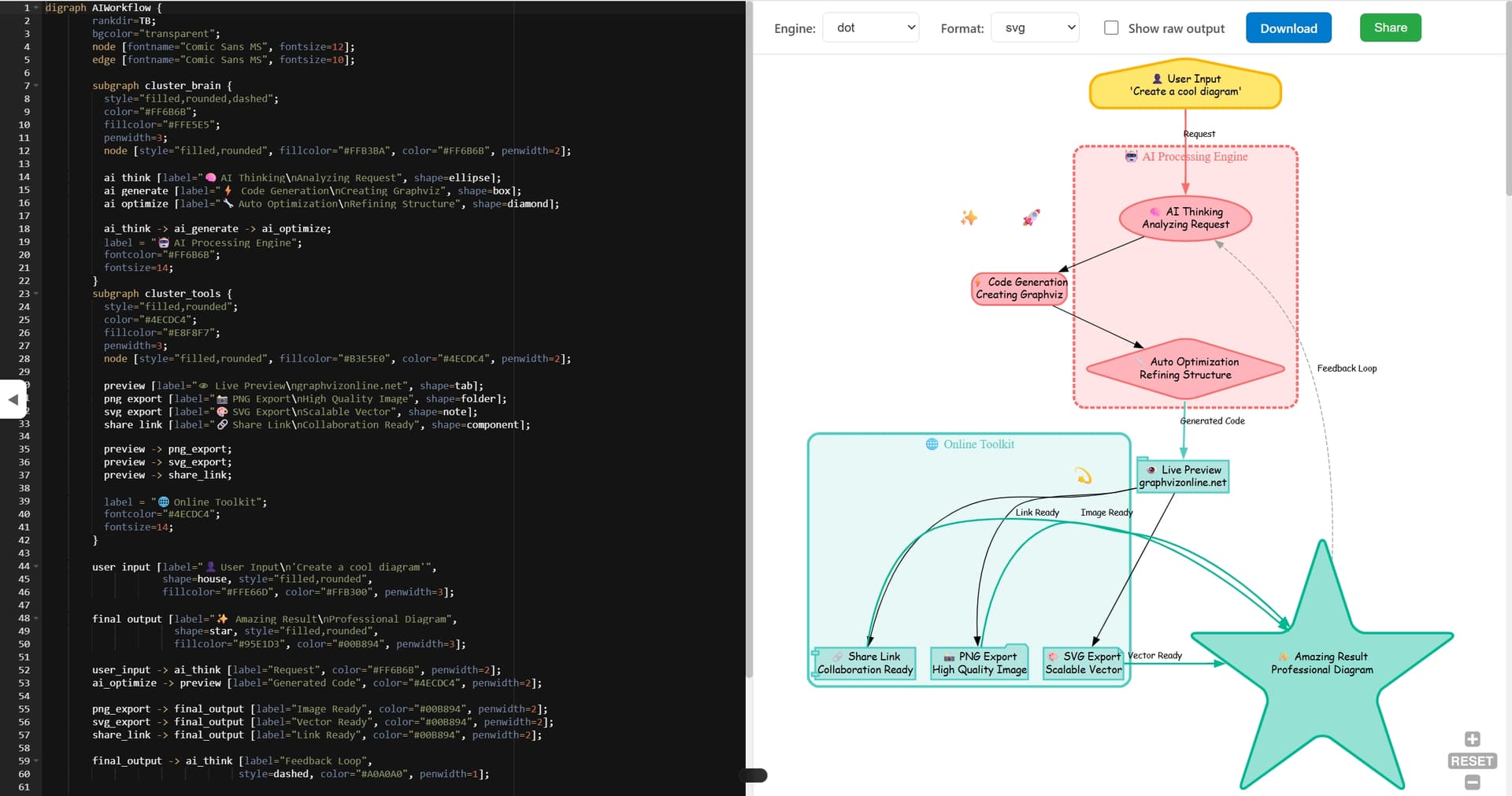 Graphviz Online - Product Image