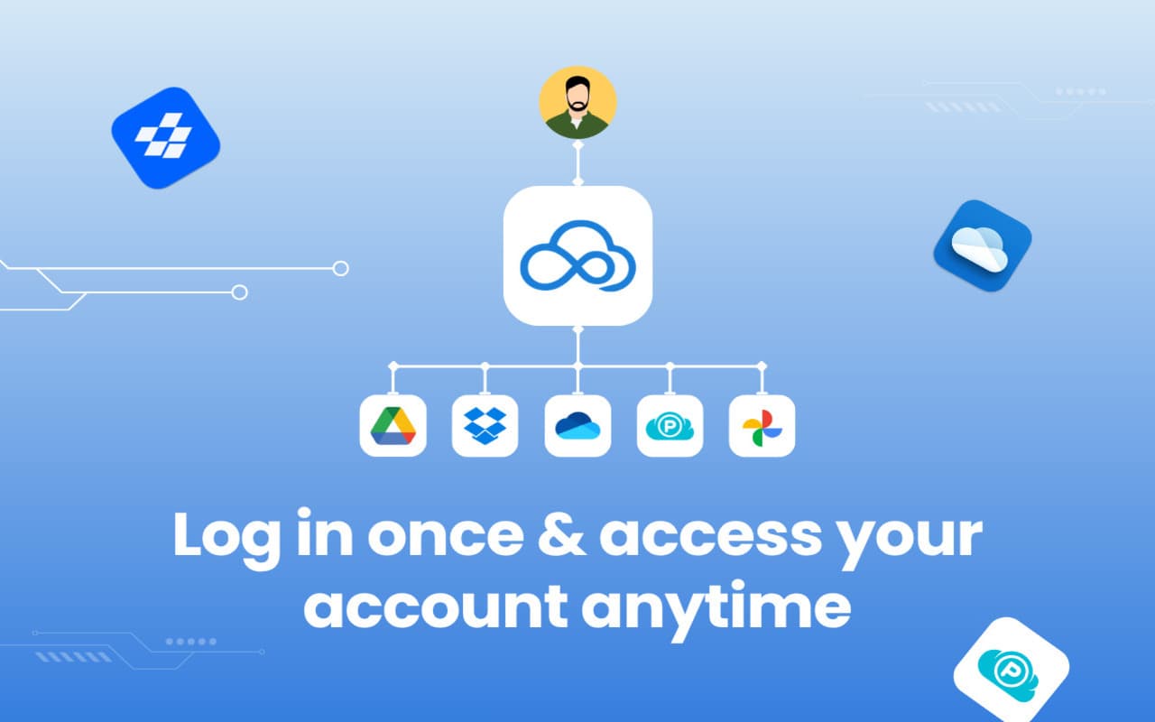 All Cloud Hub Google Drive Chrome Extension - Product Image