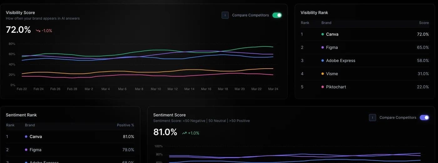 GetMentions AI - Product Image