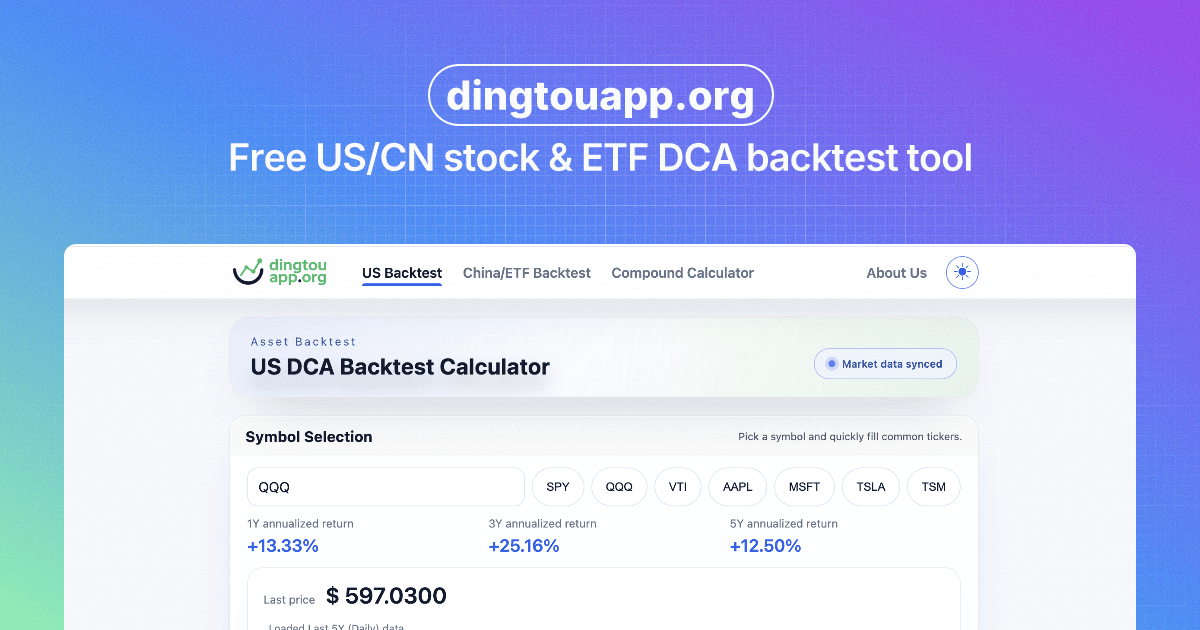 US DCA Backtest Calculator - Product Image